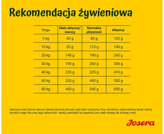 JOSERA SALMON WITH POTATOES - DRY DOG FOOD - 12,5 KG