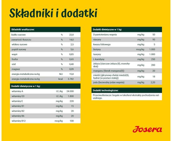 JOSERA SALMON WITH POTATOES - DRY DOG FOOD - 12,5 KG