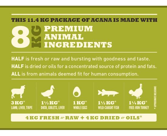 ACANA DOG TF REGIONALS GRASSLANDS 11.4 KG ADULT DUCK, EGG, FISH, LAMB