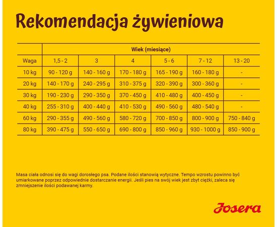 JOSERA KIDS - DRY DOG FOOD - 12,5KG