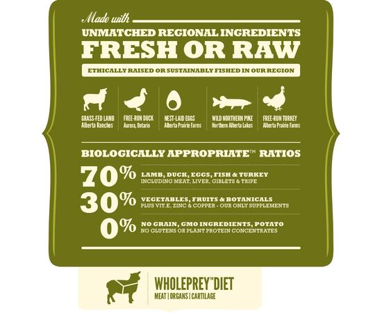 ACANA DOG TF REGIONALS GRASSLANDS 11.4 KG ADULT DUCK, EGG, FISH, LAMB