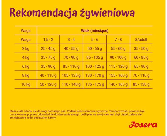 JOSERA MINIJUNIOR - DRY DOG FOOD - 10KG