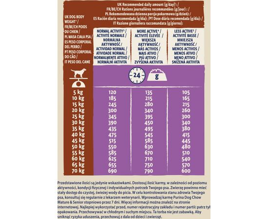 PURINA NESTLE PURINA DOG CHOW MATURE SENIOR WITH LAMB - DRY DOG FOOD - 14 KG